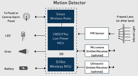 Silicon Labs Si4455 transceiver